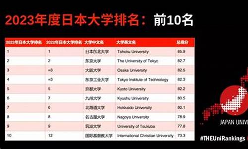 日本京都大学世界排名_日本京都大学世界排