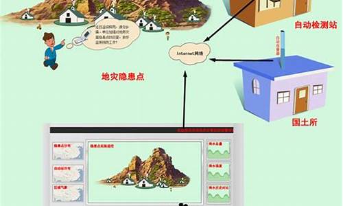 地质灾害预报预警系统_地质灾害预报预警系