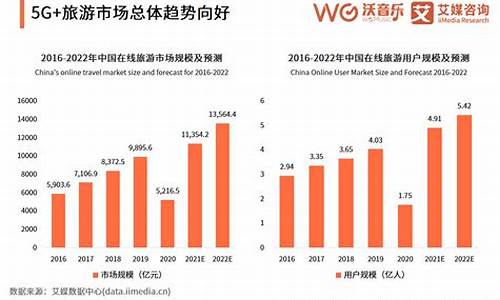 2022年旅游攻略_2021年旅游攻略