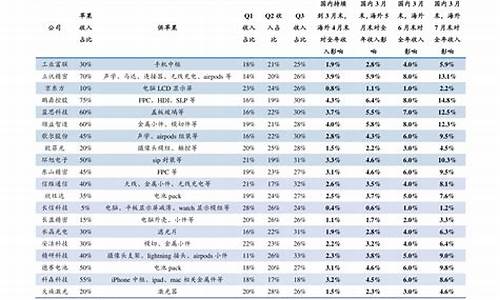 拉萨旅游团报名价格表_拉萨旅游团报名价格