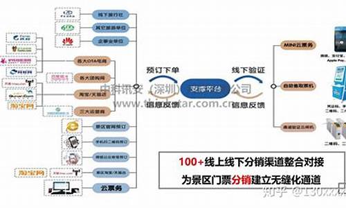 景区门票功能_景区门票功能构成和种类