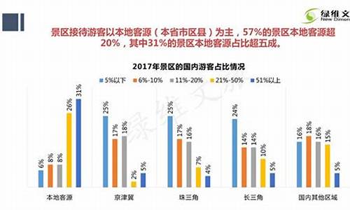 景区门票收入税率_景区门票收入税率是多少