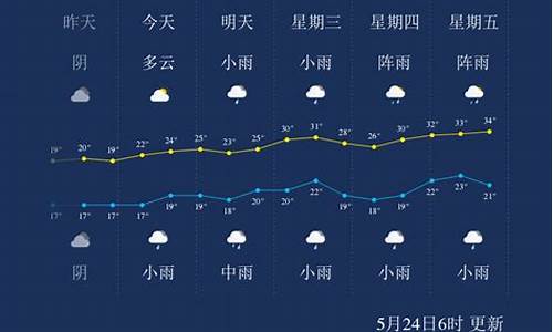 广安天气_广安天气预报