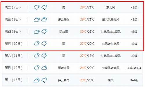 山东聊城天气预报_山东聊城天气预报一周7天