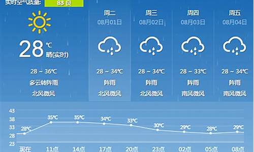 广西天气预报7天_广西天气预报7天查询