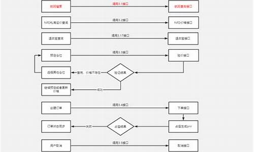 售票系统_售票系统故障应急处理流程