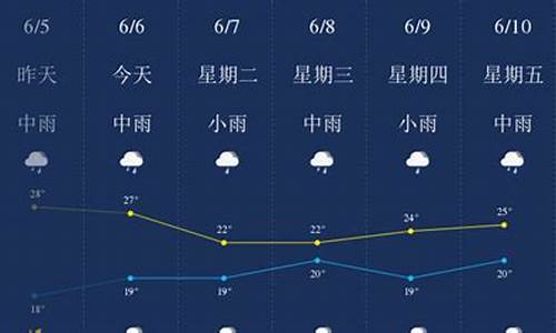 普洱天气_普洱天气预报15天最新消息