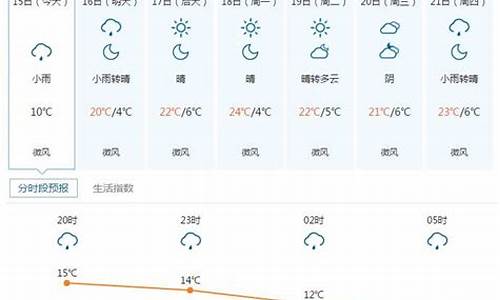 五寨天气预报_五寨天气预报15天