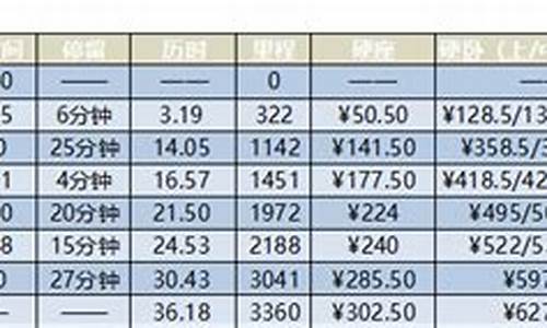 拉萨到成都火车时刻表查询_拉萨到成都火车时刻表查询Z4324