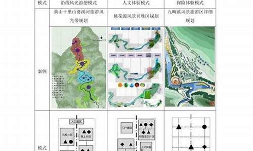 景区规划论文_景区规划论文范文