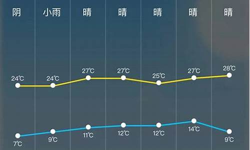 24小时天气预报 实时