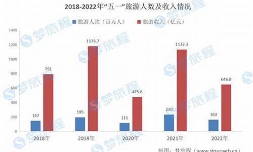 景区旅游人次数据在哪查询_景区旅游人次数据在哪查询啊