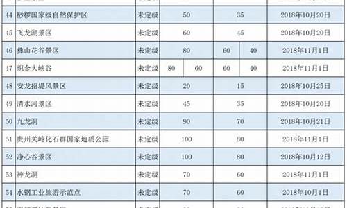 景区门票价格提价_景区门票价格提价方案