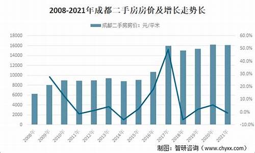 成都二手房出售信息_成都二手房出售信息最新