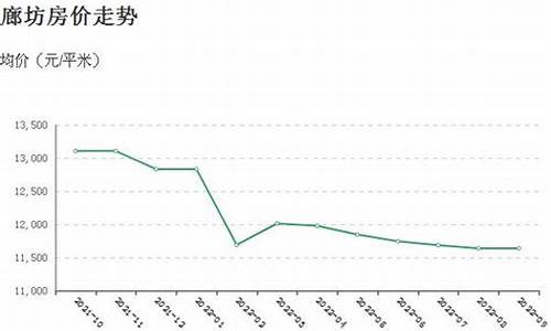 廊坊房价_廊坊房价多少钱一平